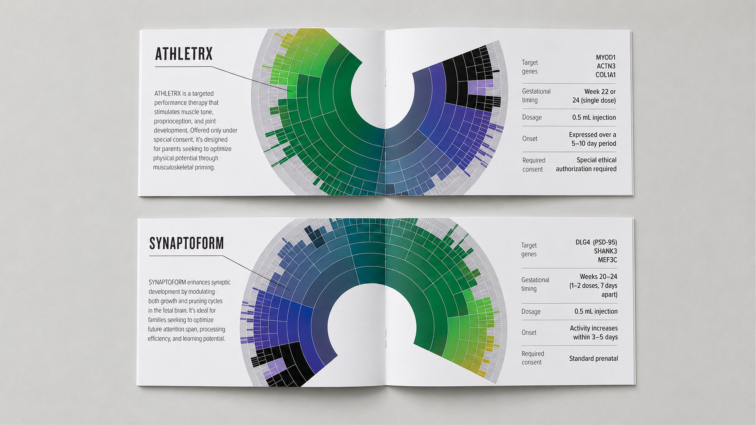 Instruction booklet spreads for AthletRx and Synaptoform